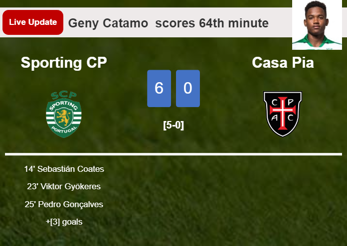 LIVE UPDATES. Sporting CP extends the lead over Casa Pia with a goal from Geny Catamo  in the 64th minute and the result is 6-0