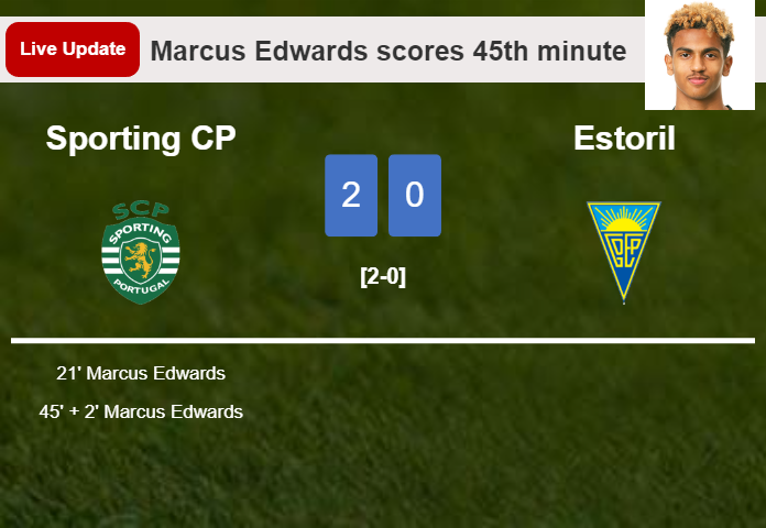 LIVE UPDATES. Sporting CP extends the lead over Estoril with a goal from Marcus Edwards in the 45th minute and the result is 2-0