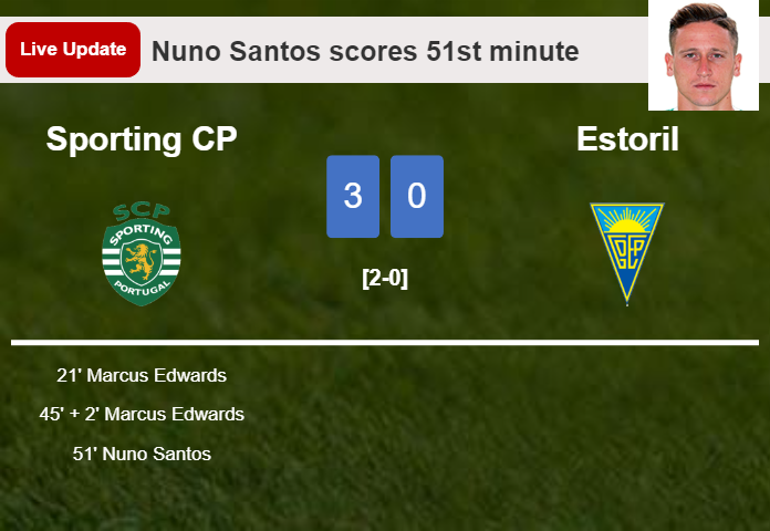 LIVE UPDATES. Sporting CP extends the lead over Estoril with a goal from Nuno Santos in the 51st minute and the result is 3-0