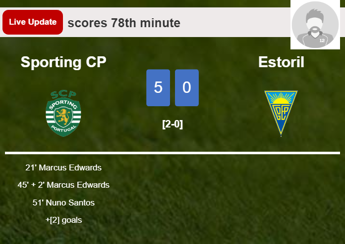 LIVE UPDATES. Sporting CP scores again over Estoril with a goal from Francisco Trincão in the 78th minute and the result is 5-0