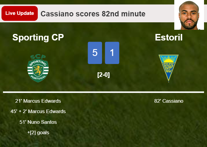 LIVE UPDATES. Estoril extends the lead over Sporting CP with a goal from Cassiano in the 82nd minute and the result is 1-5