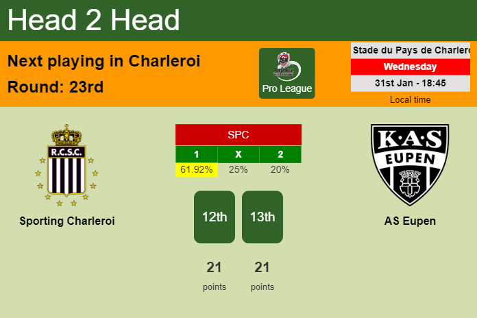 H2H, prediction of Sporting Charleroi vs AS Eupen with odds, preview, pick, kick-off time 31-01-2024 - Pro League