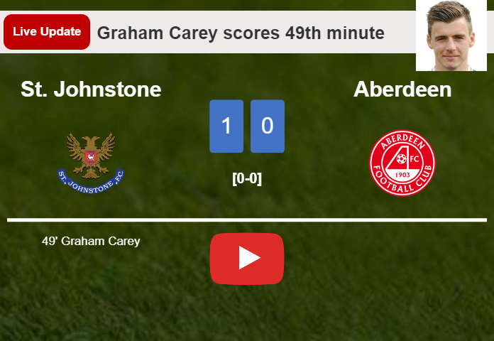 LIVE UPDATES. St. Johnstone draws Aberdeen with a goal from Graham Carey in the 49th minute and the result is 0-0