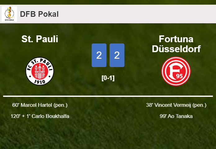 St. Pauli and Fortuna Düsseldorf draw 2-2 on Tuesday