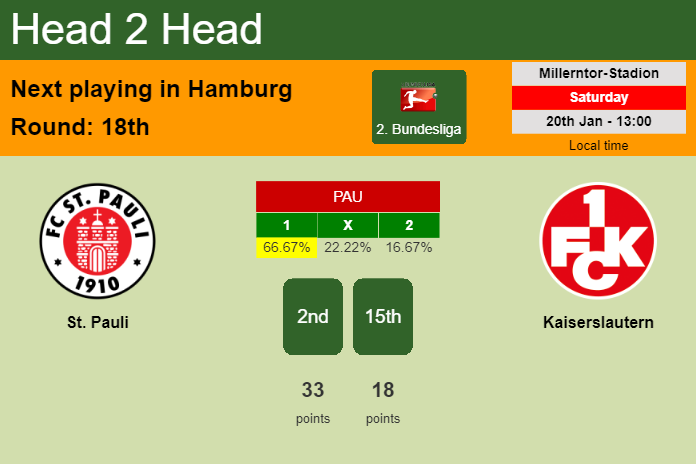H2H, prediction of St. Pauli vs Kaiserslautern with odds, preview, pick, kick-off time 20-01-2024 - 2. Bundesliga