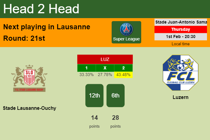 H2H, prediction of Stade Lausanne-Ouchy vs Luzern with odds, preview, pick, kick-off time 01-02-2024 - Super League