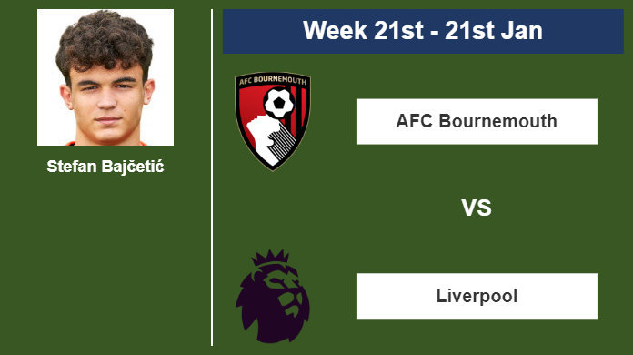 FANTASY PREMIER LEAGUE. Stefan Bajčetić statistics before taking on AFC Bournemouth on Sunday 21st of January for the 21st week.