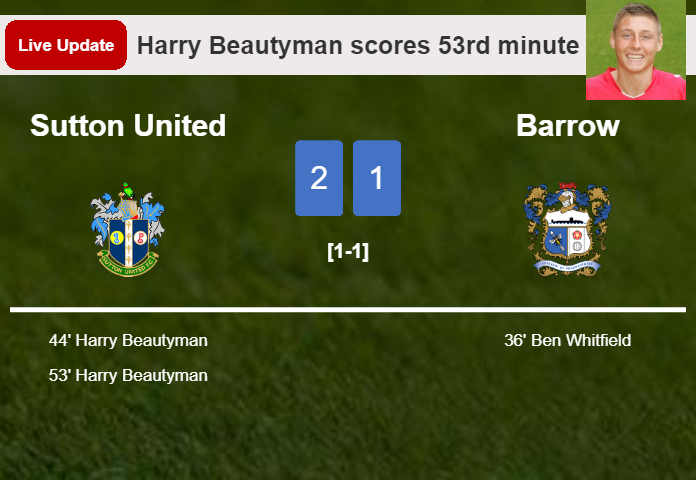 LIVE UPDATES. Sutton United takes the lead over Barrow with a goal from Harry Beautyman in the 53rd minute and the result is 2-1