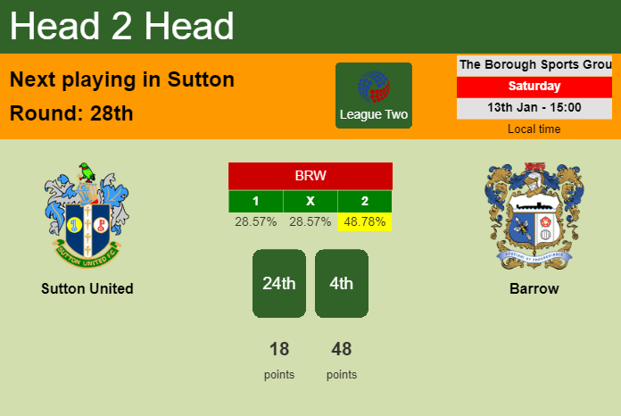 H2H, prediction of Sutton United vs Barrow with odds, preview, pick, kick-off time 13-01-2024 - League Two