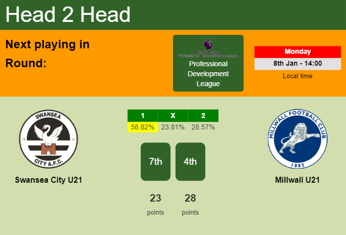 H2H, prediction of Swansea City U21 vs Millwall U21 with odds, preview, pick, kick-off time - Professional Development League