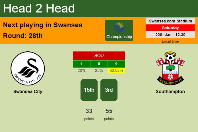 H2H, prediction of Swansea City vs Southampton with odds, preview, pick, kick-off time 20-01-2024 - Championship