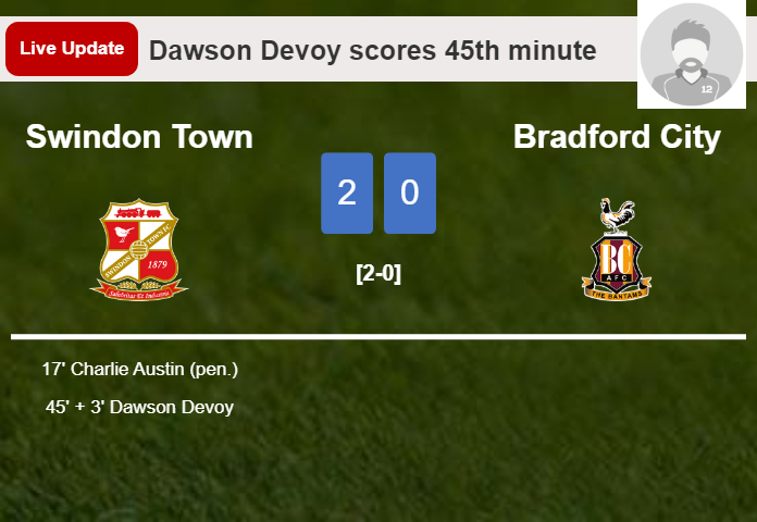 LIVE UPDATES. Swindon Town scores again over Bradford City with a goal from Dawson Devoy in the 45th minute and the result is 2-0