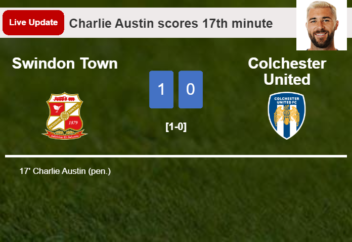 LIVE UPDATES. Swindon Town leads Colchester United 1-0 after Charlie Austin scored a penalty in the 18th minute