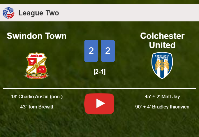 Colchester United manages to draw 2-2 with Swindon Town after recovering a 0-2 deficit. HIGHLIGHTS