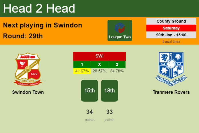 H2H, prediction of Swindon Town vs Tranmere Rovers with odds, preview, pick, kick-off time 20-01-2024 - League Two