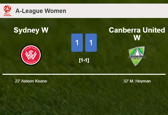 Sydney W and Canberra United W draw 1-1 on Wednesday