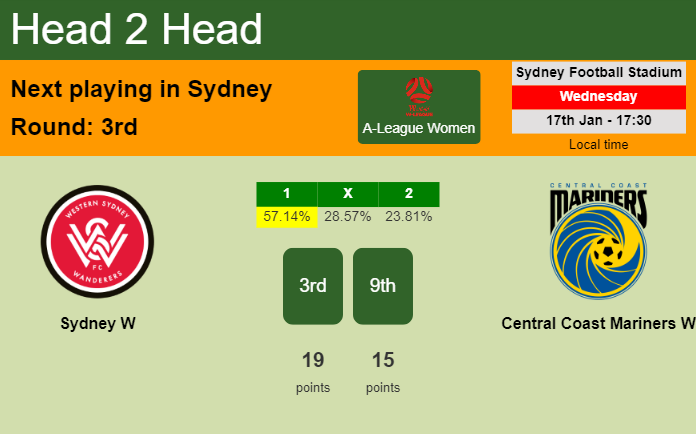 H2H, prediction of Sydney W vs Central Coast Mariners W with odds, preview, pick, kick-off time 17-01-2024 - A-League Women