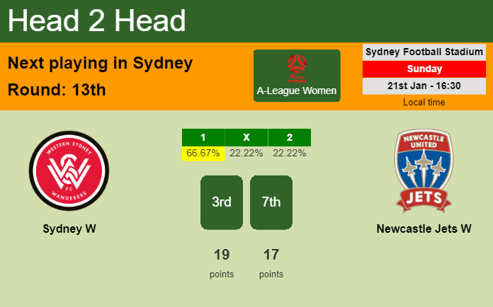 H2H, prediction of Sydney W vs Newcastle Jets W with odds, preview, pick, kick-off time 21-01-2024 - A-League Women