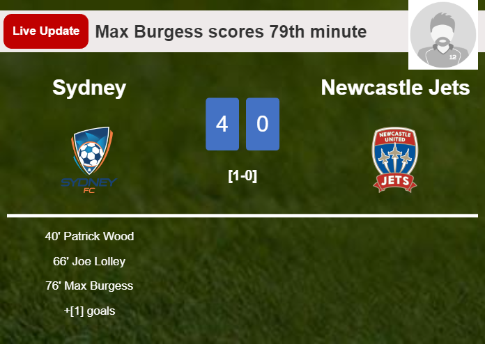 LIVE UPDATES. Sydney scores again over Newcastle Jets with a goal from Max Burgess in the 79th minute and the result is 4-0