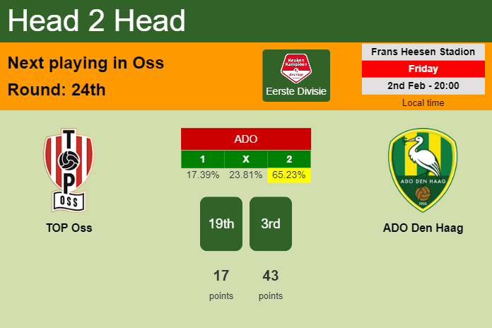 H2H, prediction of TOP Oss vs ADO Den Haag with odds, preview, pick, kick-off time 02-02-2024 - Eerste Divisie