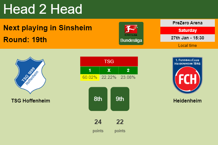 H2H, prediction of TSG Hoffenheim vs Heidenheim with odds, preview, pick, kick-off time 27-01-2024 - Bundesliga