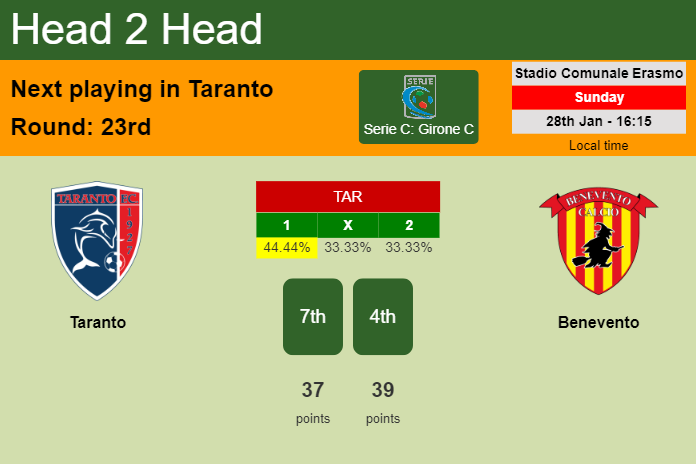 H2H, prediction of Taranto vs Benevento with odds, preview, pick, kick-off time 28-01-2024 - Serie C: Girone C
