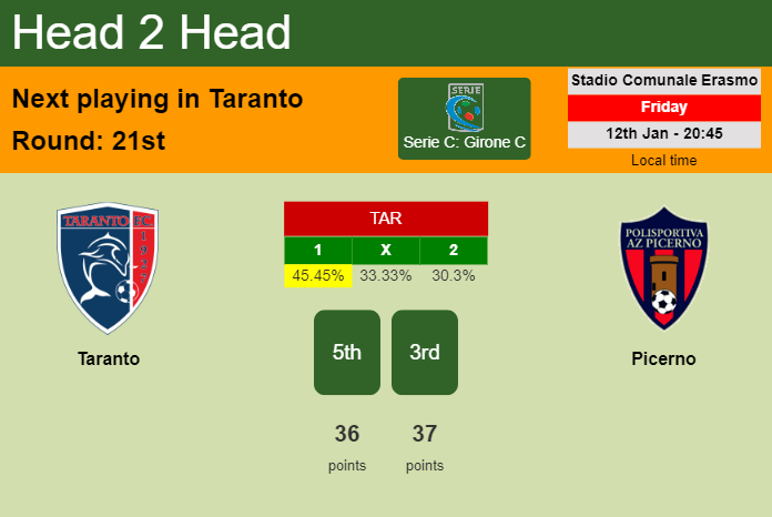 H2H, prediction of Taranto vs Picerno with odds, preview, pick, kick-off time 12-01-2024 - Serie C: Girone C