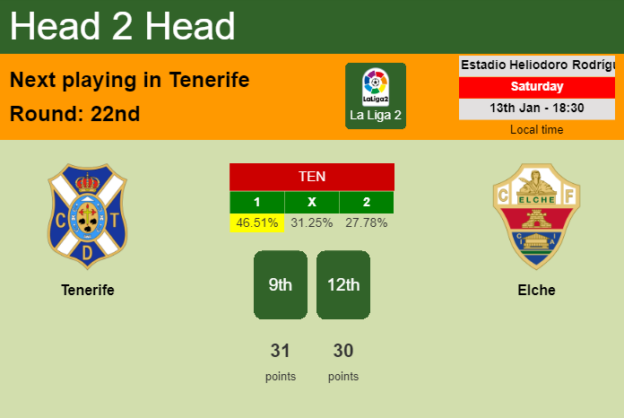 H2H, prediction of Tenerife vs Elche with odds, preview, pick, kick-off time 13-01-2024 - La Liga 2
