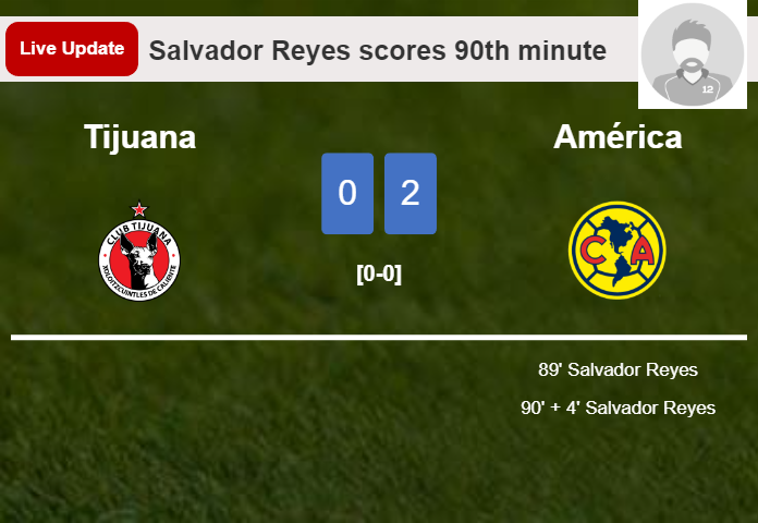 LIVE UPDATES. América extends the lead over Tijuana with a goal from Salvador Reyes in the 90th minute and the result is 2-0
