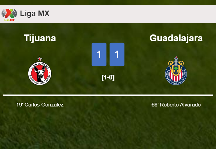 Tijuana and Guadalajara draw 1-1 on Friday