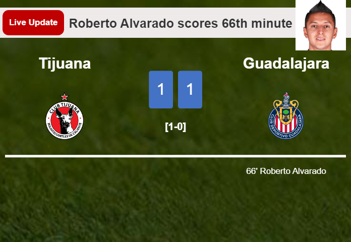 LIVE UPDATES. Guadalajara draws Tijuana with a goal from Roberto Alvarado in the 66th minute and the result is 1-1