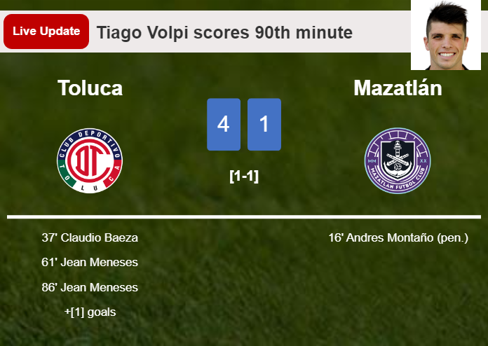 LIVE UPDATES. Toluca scores again over Mazatlán with a penalty from Tiago Volpi in the 90th minute and the result is 4-1