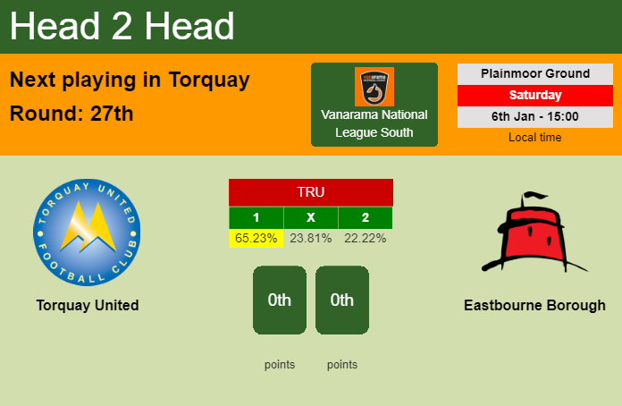 H2H, prediction of Torquay United vs Eastbourne Borough with odds, preview, pick, kick-off time 06-01-2024 - Vanarama National League South
