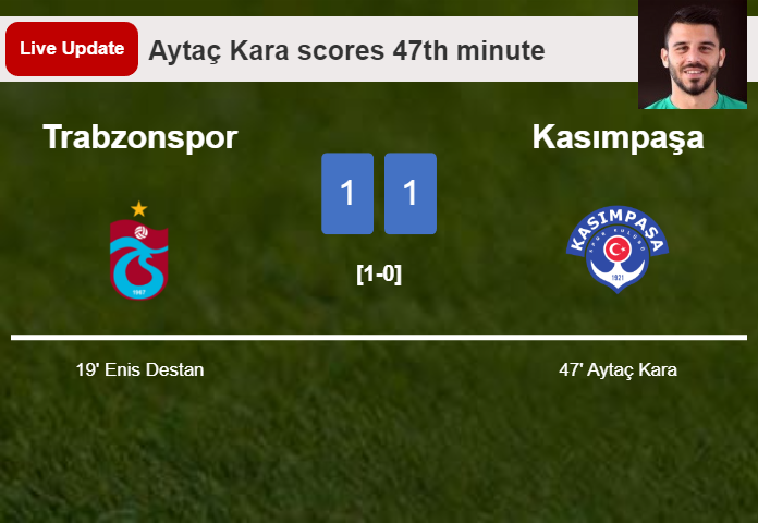 LIVE UPDATES. Kasımpaşa draws Trabzonspor with a goal from Aytaç Kara in the 47th minute and the result is 1-1
