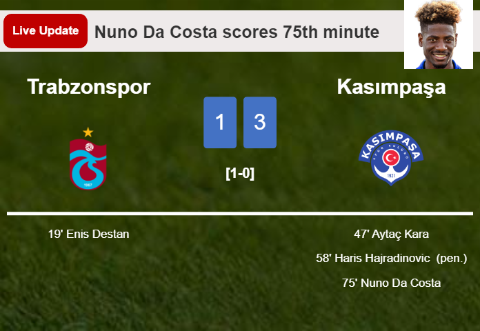 LIVE UPDATES. Kasımpaşa scores again over Trabzonspor with a goal from Nuno Da Costa in the 75th minute and the result is 3-1