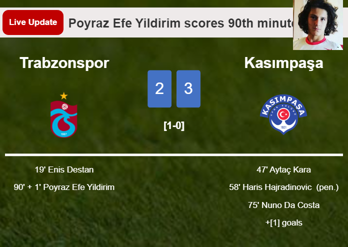 LIVE UPDATES. Trabzonspor getting closer to Kasımpaşa with a goal from Poyraz Efe Yildirim in the 90th minute and the result is 2-3