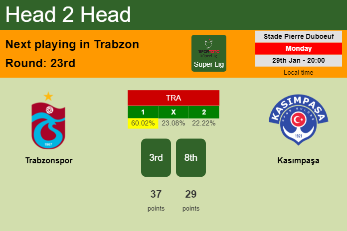 H2H, prediction of Trabzonspor vs Kasımpaşa with odds, preview, pick, kick-off time 29-01-2024 - Super Lig