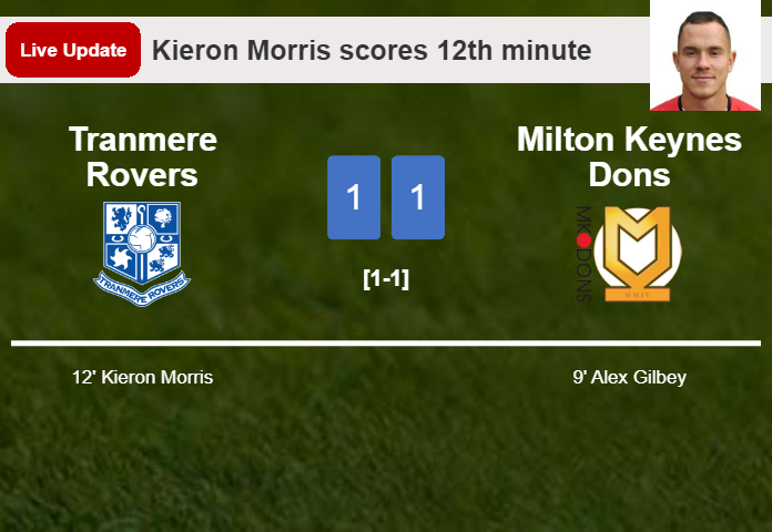 LIVE UPDATES. Tranmere Rovers draws Milton Keynes Dons with a goal from Kieron Morris in the 12th minute and the result is 1-1