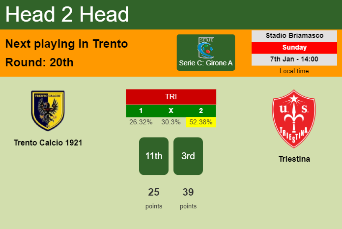 H2H, prediction of Trento Calcio 1921 vs Triestina with odds, preview, pick, kick-off time 07-01-2024 - Serie C: Girone A