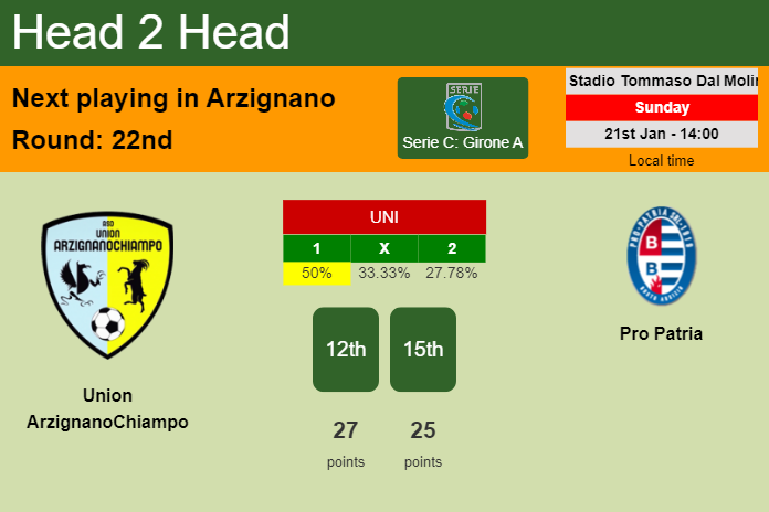 H2H, prediction of Union ArzignanoChiampo vs Pro Patria with odds, preview, pick, kick-off time 21-01-2024 - Serie C: Girone A