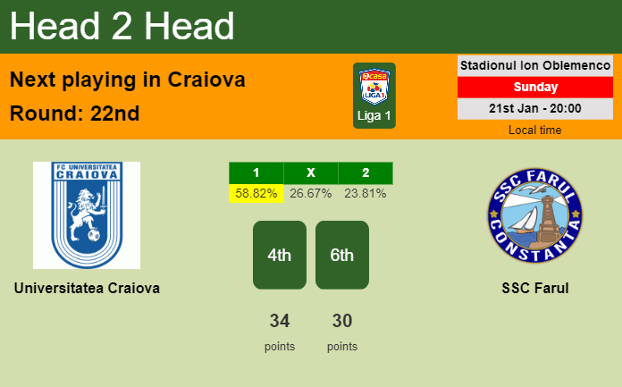 H2H, prediction of Universitatea Craiova vs SSC Farul with odds, preview, pick, kick-off time 21-01-2024 - Liga 1