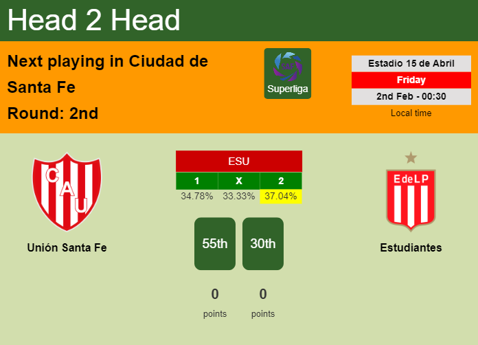 H2H, prediction of Unión Santa Fe vs Estudiantes with odds, preview, pick, kick-off time 01-02-2024 - Superliga