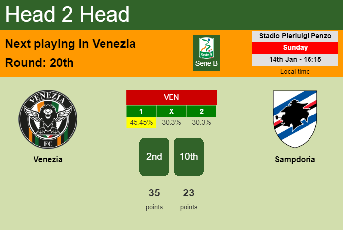 H2H, prediction of Venezia vs Sampdoria with odds, preview, pick, kick-off time 14-01-2024 - Serie B