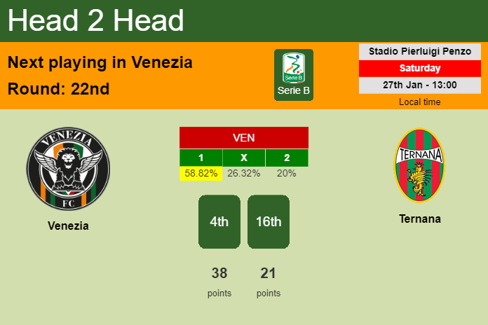 H2H, prediction of Venezia vs Ternana with odds, preview, pick, kick-off time 27-01-2024 - Serie B