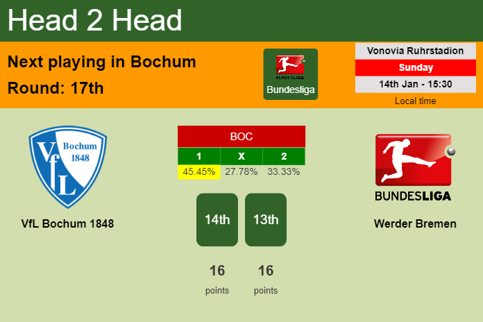 H2H, prediction of VfL Bochum 1848 vs Werder Bremen with odds, preview, pick, kick-off time 14-01-2024 - Bundesliga
