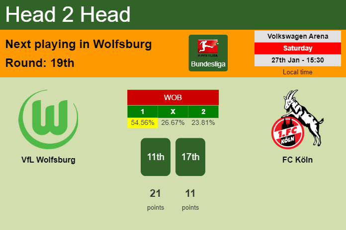 H2H, prediction of VfL Wolfsburg vs FC Köln with odds, preview, pick, kick-off time 27-01-2024 - Bundesliga