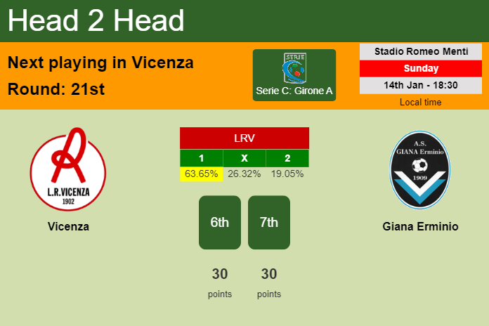 H2H, prediction of Vicenza vs Giana Erminio with odds, preview, pick, kick-off time 14-01-2024 - Serie C: Girone A