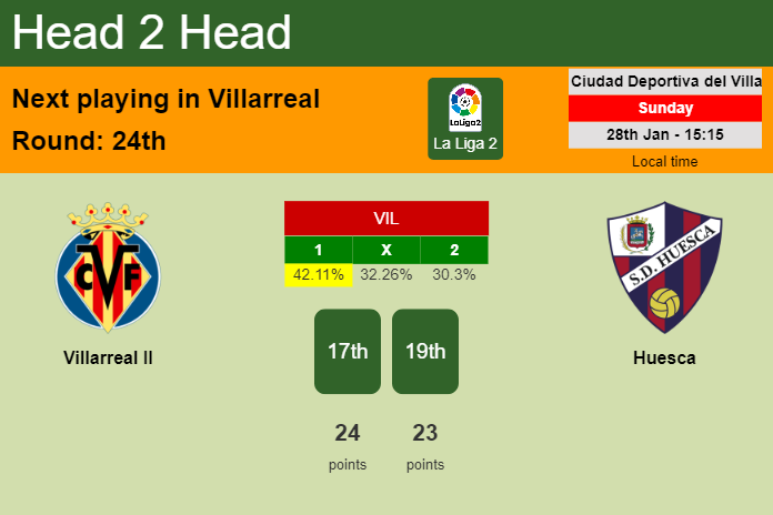H2H, prediction of Villarreal II vs Huesca with odds, preview, pick, kick-off time 28-01-2024 - La Liga 2