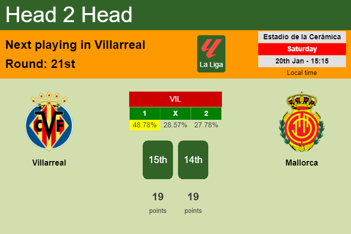 H2H, prediction of Villarreal vs Mallorca with odds, preview, pick, kick-off time 20-01-2024 - La Liga