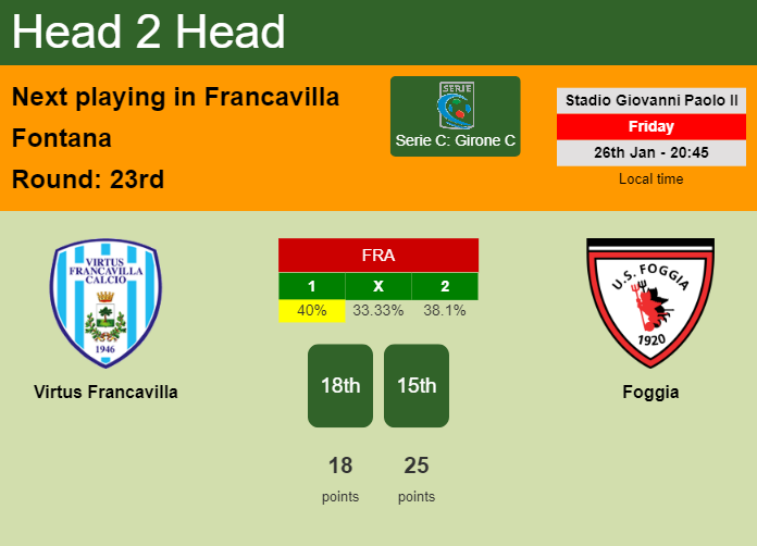 H2H, prediction of Virtus Francavilla vs Foggia with odds, preview, pick, kick-off time 26-01-2024 - Serie C: Girone C